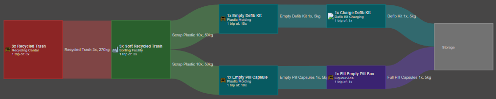 Capsules And Defib Routes.png