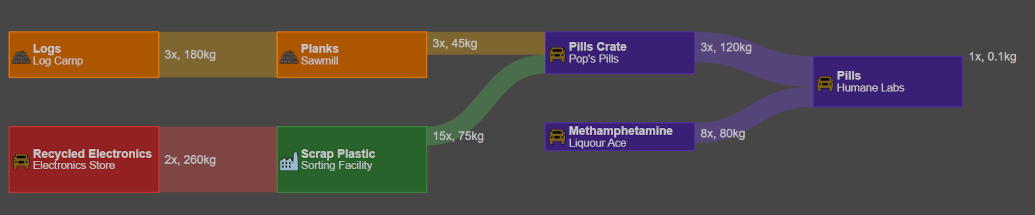 Pills Route.png