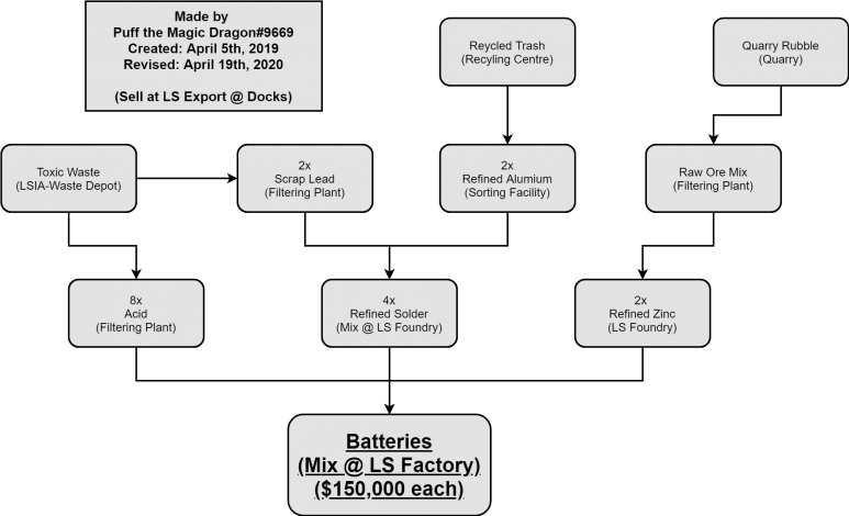 Batteries Diagram.png
